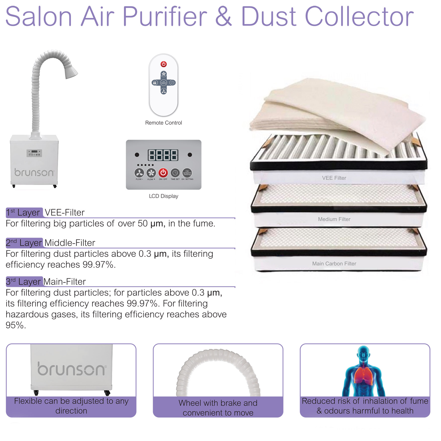 dust collector_0003_Layer 3 salon air purifier and dust collector
