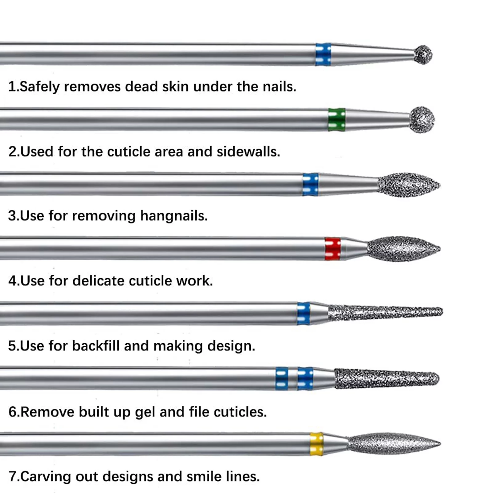 types of drill bits and uses uses of different shapes of drill bits