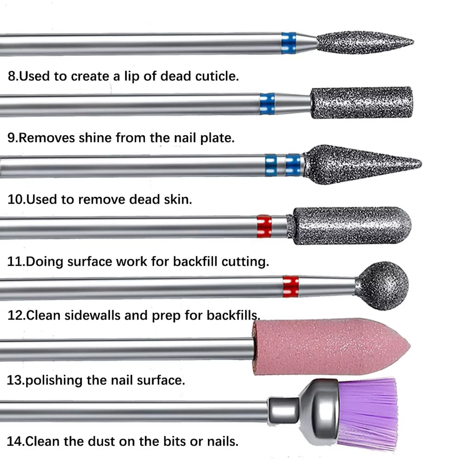types-of-nail_drill_bits uses of different shapes of drill bits